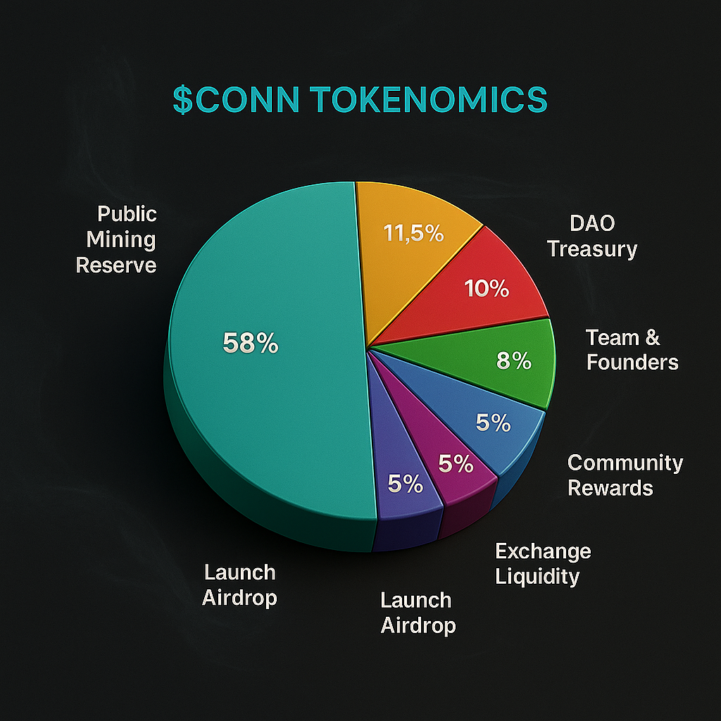 Tokenomics Chart